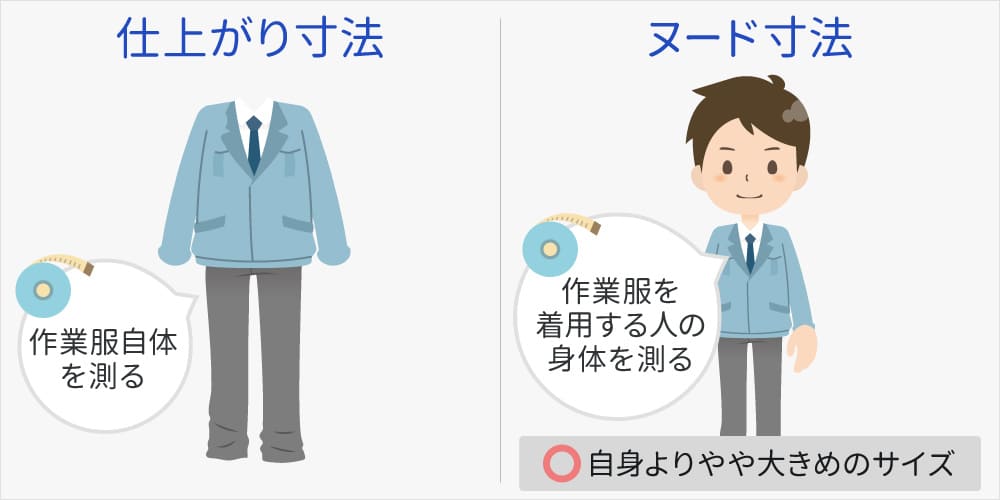 作業服のサイズを測る方法とは 寸法の目安と選び方の注意点も解説 作業服やワークユニフォームのオーダーなら日本被服工業株式会社
