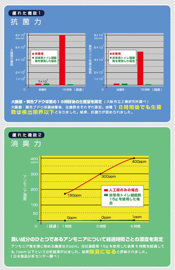 防災グッズ 3